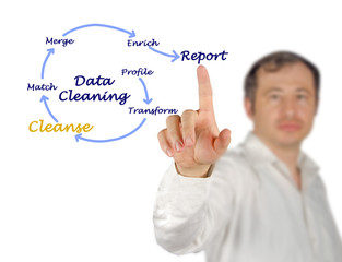 Data Cleaning Process
