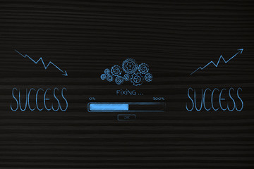 Success text with gearwheel mechanism and progress bar fixing stats from bad to great