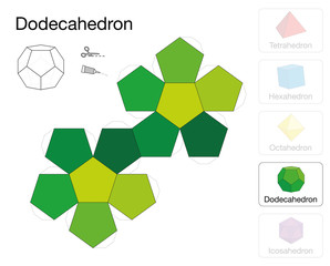 Dodecahedron platonic solid template. Paper model of a dodecahedron, one of five platonic solids, to make a three-dimensional handicraft work out of the green pentagon net.