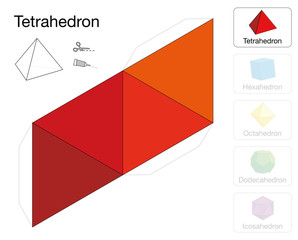 Tetrahedron platonic solid template. Paper model of a tetrahedron, one of five platonic solids, to make a three-dimensional handicraft work out of the red triangle net.