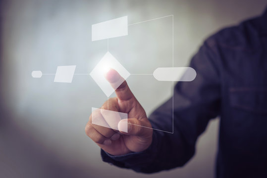 businessman touching virtual screen Business process and workflow automation with flowchart