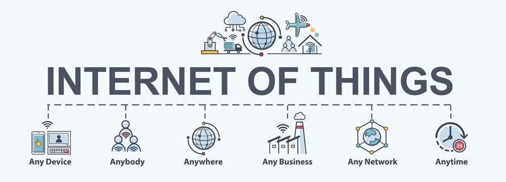 Internet Of Things (IOT) Banner. Everything Connectivity Device Concept Network, Anywhere, Anytime, Anybody And Any Business With Internet.