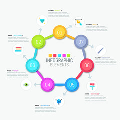 Circular diagram with 7 numbered elements