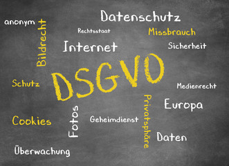 Konzept DSGVO Mindmap