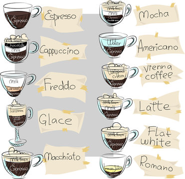 set of graphic images of coffee sorts
