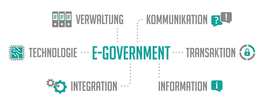 Infografik E-Government Türkis