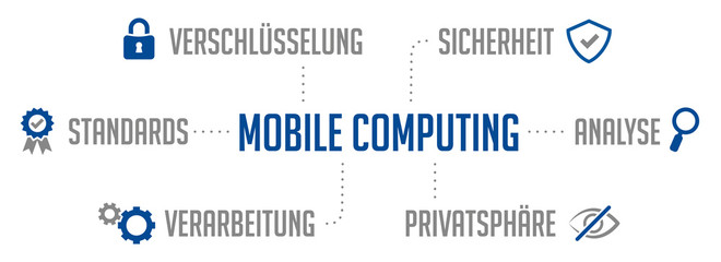 Infografik Mobile Computing Blau - obrazy, fototapety, plakaty