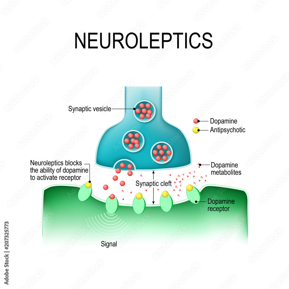 Wall mural Dopamine and Antipsychotic