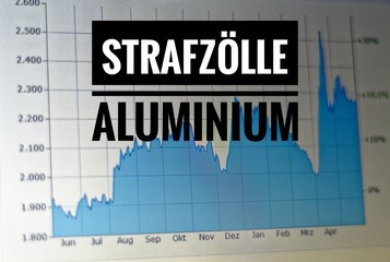 Graph mit einer Statistik zu den aktuellen Metallpreisen mit in deutsch Strafzölle Aluminium in...