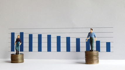 A change in wages for men and women. Miniature man and woman