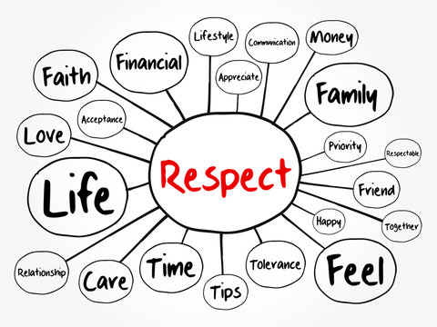 Respect mind map flowchart, social concept for presentations and reports