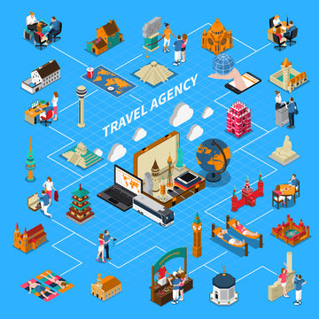 Travel Agency Isometric Flowchart