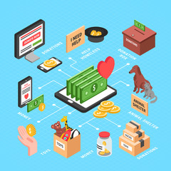 Charity Isometric Infographics Layout