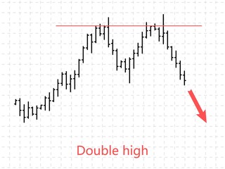 Bar financial data graph. Forex stock crypto currency trade pattern double high.
