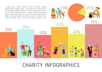 Charity Types Infographics