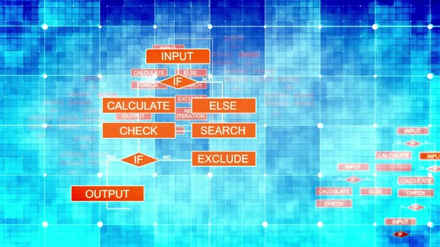 A volumetric 3d rendering of electronic algorithms appearing on several blue surfaces imposed on each other and covered with square grids. The red icons if and input dominate.