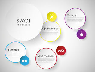 SWOT - (Strengths Weaknesses Opportunities Threats) business strategy mind map concept for presentations.