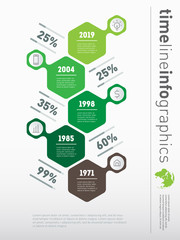 Ecology Business presentation concept with 5 options, parts, steps or processes. Vertical Timeline infographics. The development and growth of the eco business. Time line of Social tendencies.