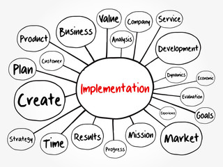 Implementation mind map flowchart, business concept for presentations and reports