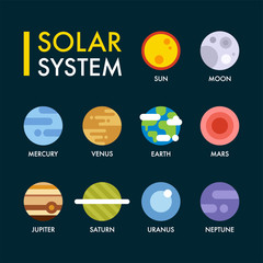 Planets in the solar system vector flat graphic design illustration set  © MINIWIDE