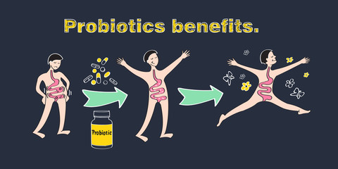 Probiotics benefits. Scheme of influence of probiotics on a human body. Conceptual illustrations of probiotics within the human body