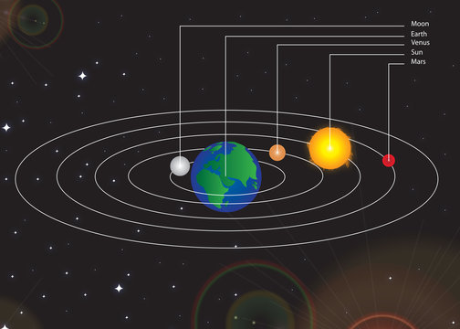 Universo de Ptolomeu