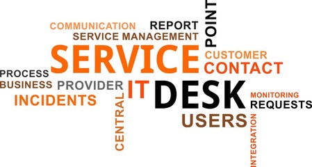 word cloud - service desk