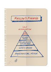 Maslow's pyramid drawn by hand on a spiral notebook of white sheets, isolated on white background