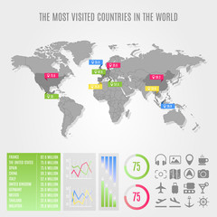 Fototapeta na wymiar World map template with infographics. The most visited countries in the world.
