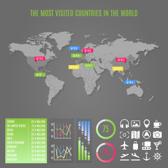 World map template with infographics. The most visited countries in the world.