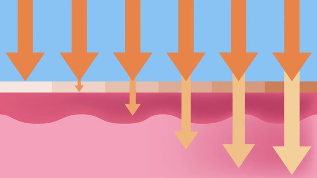 spf uv and ultraviolet graphic animation