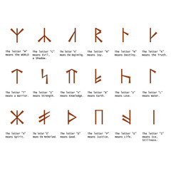 plaques with the main Slavic runes