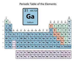 Gallium big on periodic Table of the Elements with atomic number, symbol and weight with color delimitation on white background vector