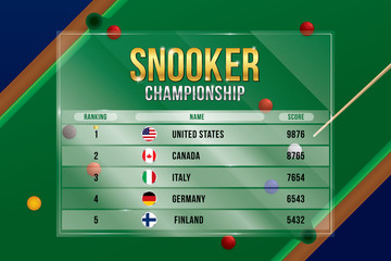 Vector of snooker championship  with ranking on green snooker table background. - obrazy, fototapety, plakaty