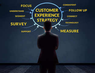 Customer Experience Strategy Concept. Blurred Businessman in Back Side standing in front of the...