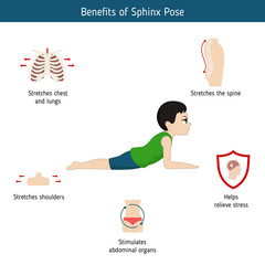 Infographics of yoga pose