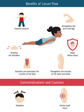 Infographics of yoga pose