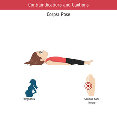 Infographics of yoga pose