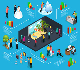 Obraz premium Isometric Photography Infographic Concept