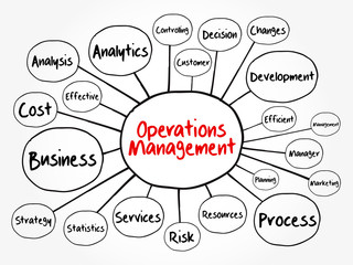 Operations Management mind map flowchart, business concept for presentations and reports