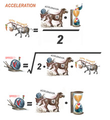 formulas for acceleration