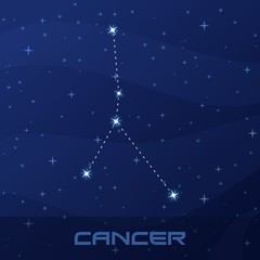 Constellation Cancer, Astrological sign