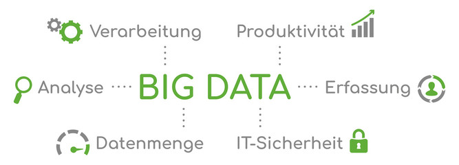 Infografik Big Data Grün