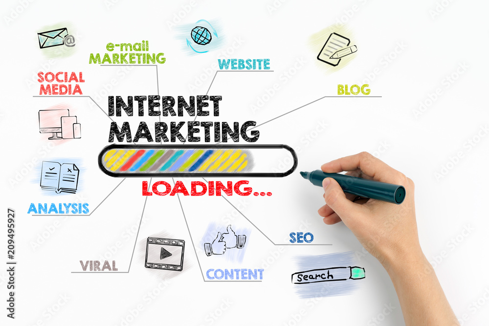 Canvas Prints internet marketing, technology and advertising concept. chart with keywords and icons on white backg