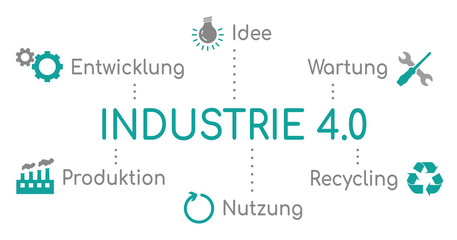 Infografik Industrie 4.0 Türkis