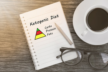 Ketogenic diet concept. Ketogenic diet chart on notebook with glasses, pencil and coffee cup on wooden table.