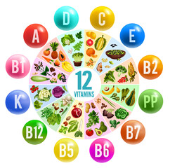 Vitamin pill circle chart banner with healthy food - obrazy, fototapety, plakaty