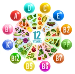 Fotobehang Vitamin pill circle chart banner with healthy food © Vector Tradition