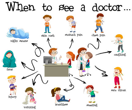 An Educational Poster of Medical Care