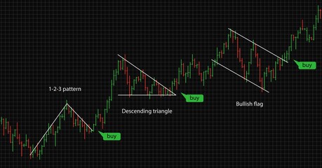 Bar financial data graph. Forex stock crypto currency trading pattern.